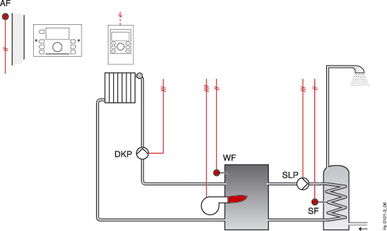 Boiler, direct heating circuit, DHW (Hy0101)