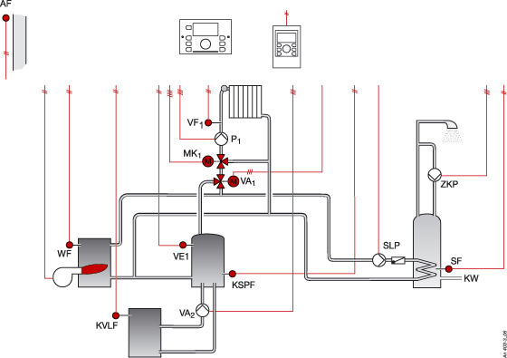 Boiler, buffer tank, mixed circuit, DHW (Hy0403p)
