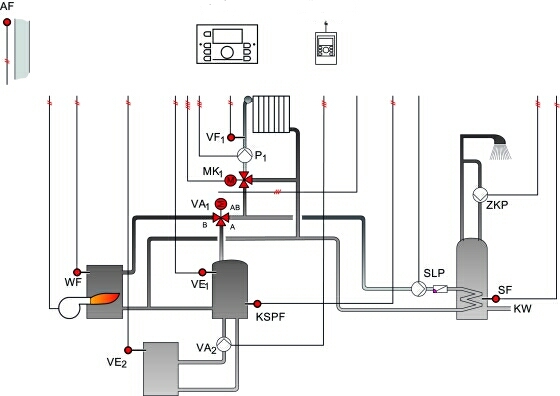 Heating system with a buffer tank (Hy0407)