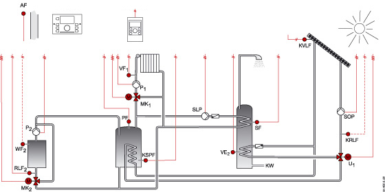 Sterowanie kotłem na paliwo stałe, zbiornikiem buforowym, 1 ob. mieszającym, obiegiem c.w.u., ob. solarnym
